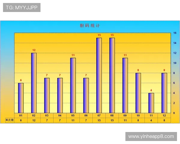 大乐透072期精准开奖预测与号码走势分析