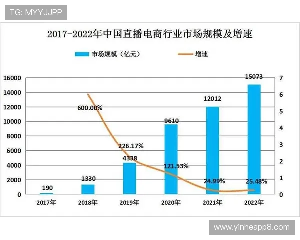电视直播播放技术的现状与发展趋势分析